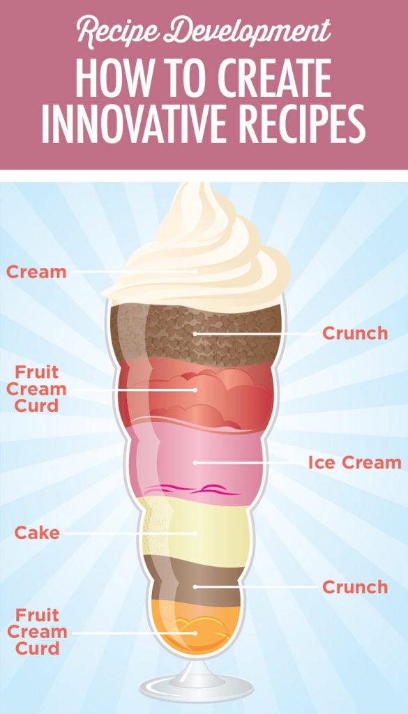 How To Create Innovative Recipes | Food Bloggers of Canada