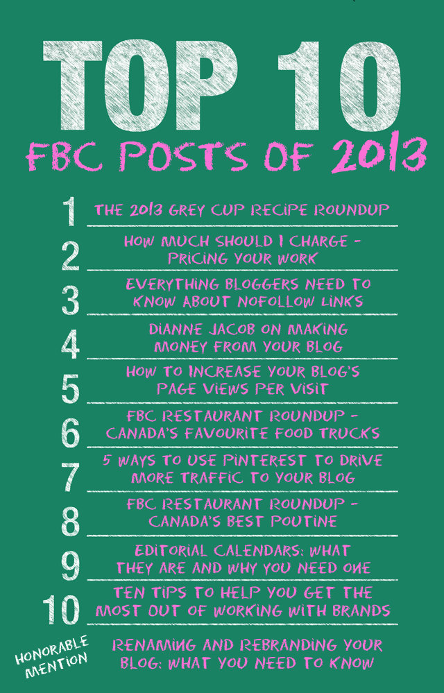FBC Top Ten Posts of 2013 | food bloggers of canada