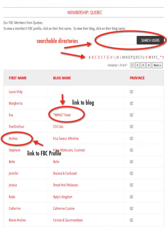 Searchable Directory
