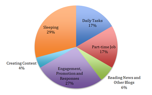 Productivity graph 2