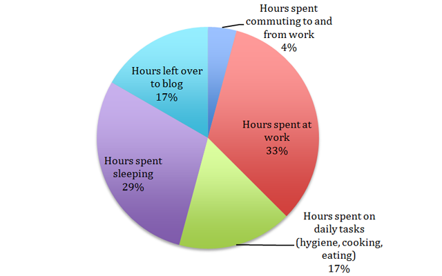 productivity graph 3