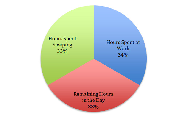 productivity graph