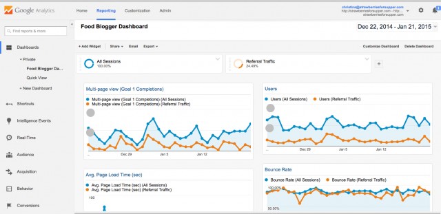 Google Analytics - Goals & Reporting | Food Bloggers of Canada
