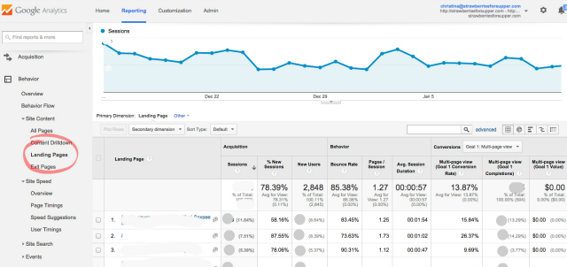 Google Analytics - The Standard for Food Bloggers | Food Bloggers of Canada