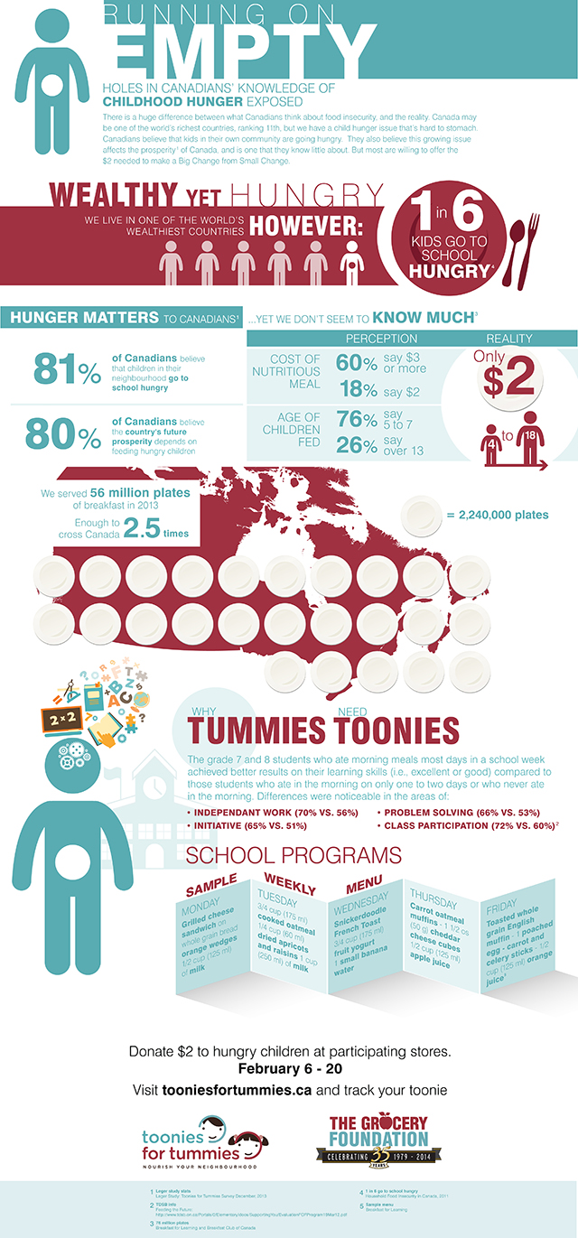 Toonies for Tummies | Food Bloggers of Canada