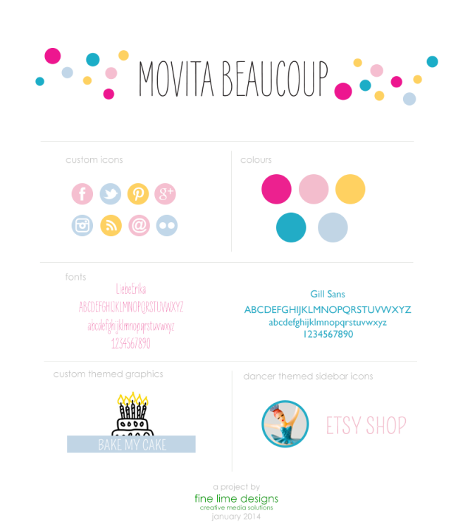 How To Create a Style Guide For Your Blog | Food Bloggers of Canada