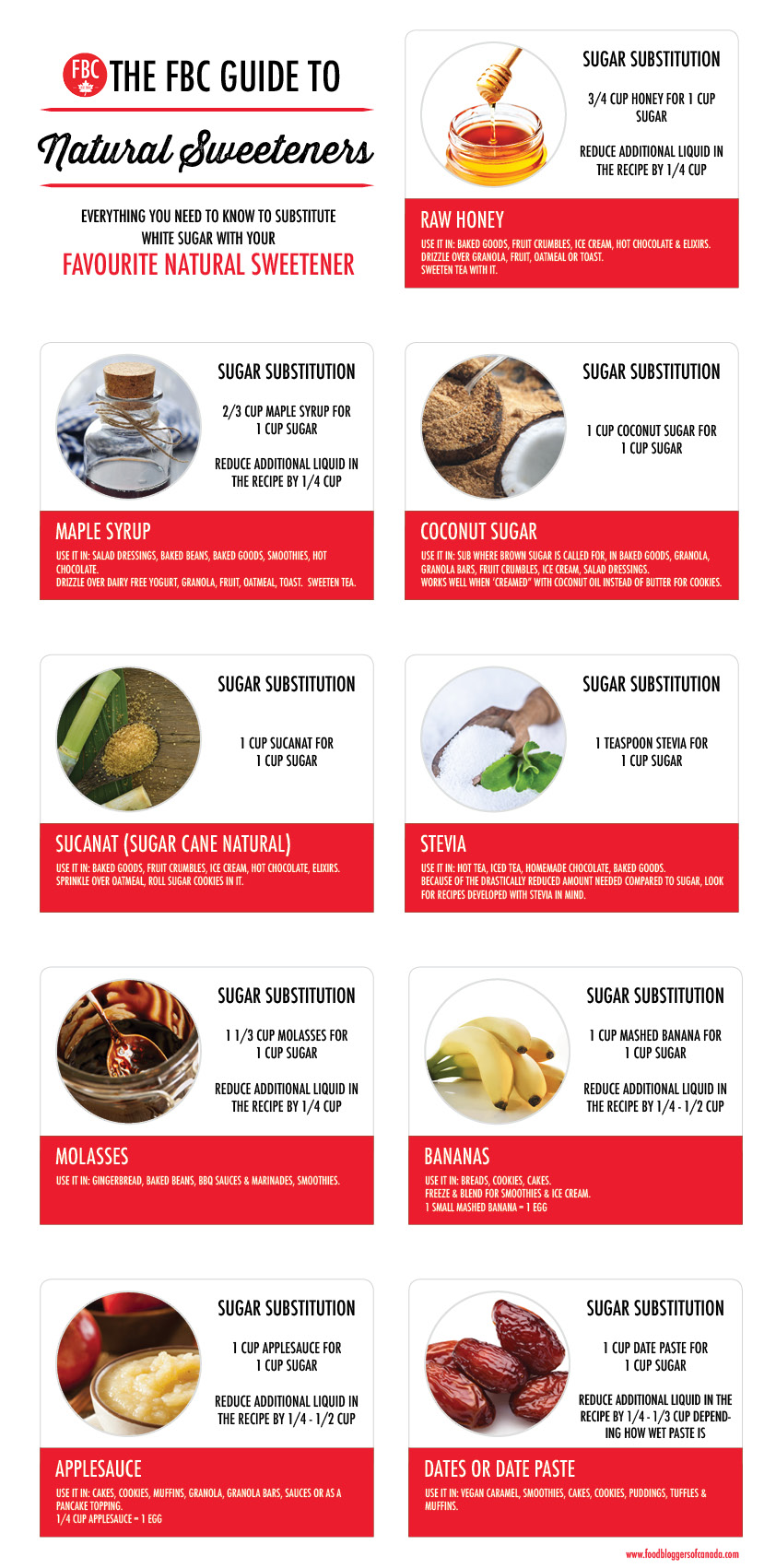 The FBC Guide To Natural Sweeteners | Food Bloggers of Canada