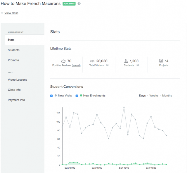The Food Blogger's GuideTo Teaching on Skillshare | Food Bloggers of Canada
