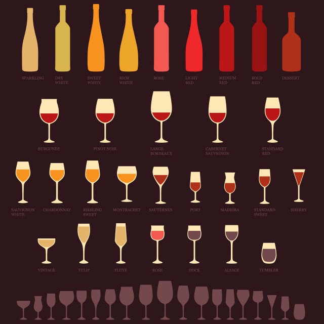 Which Glass for Which Wine? | Food Bloggers of Canada