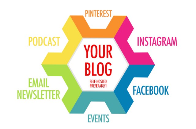 10 Tips To Build Community Around Your Food Blog | Food Bloggers of Canada